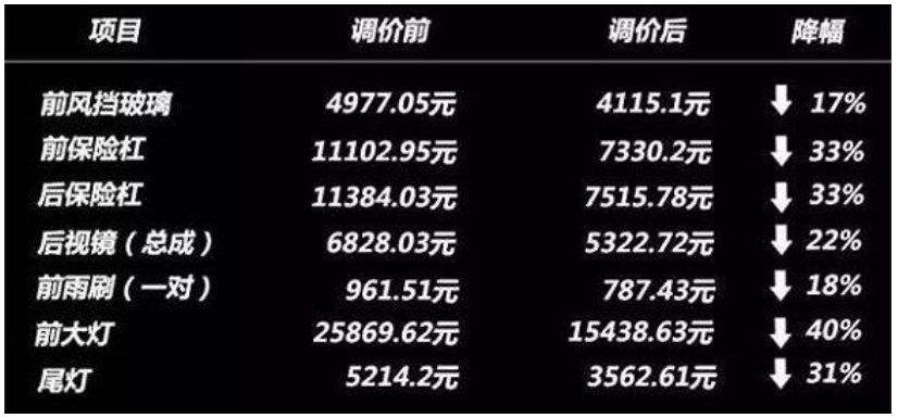 美系v8有多强,v8美系车