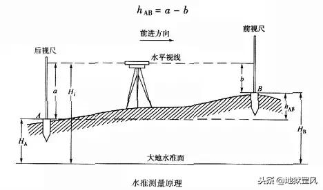 水准仪经纬仪全站仪视频教程,水准仪和经纬仪的操作步骤
