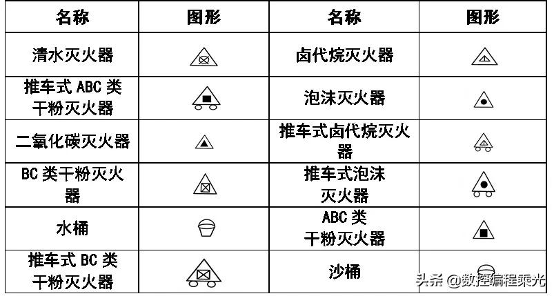看懂cad图中符号快速入门,cad弱电图例符号大全下载