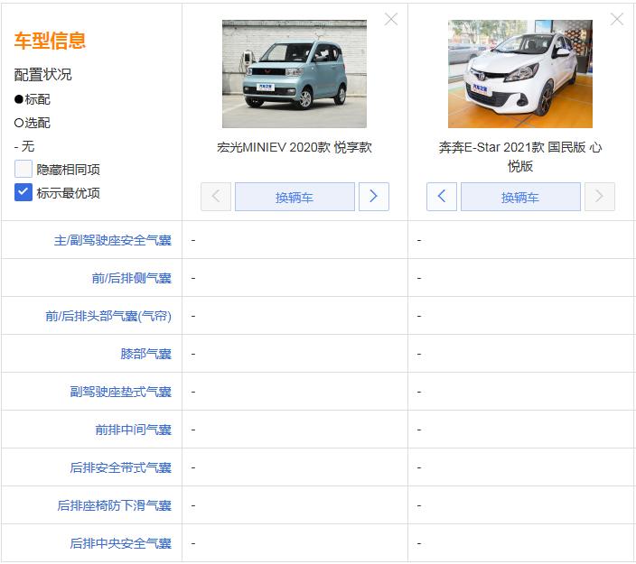 长安奔奔e-star和国民版对比,奔奔e-star国民版与五菱ev
