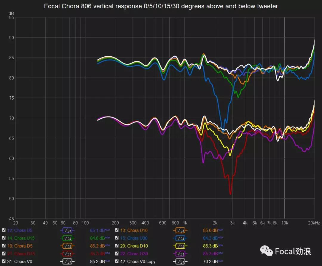 focal书架音箱,focal806音箱