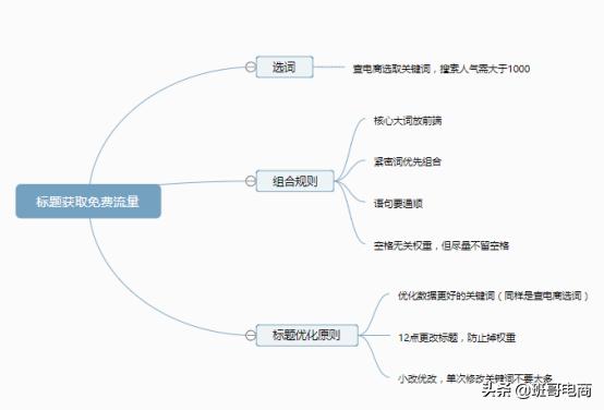如何通过爆款标题获得大流量推荐,高权重标题速成口诀