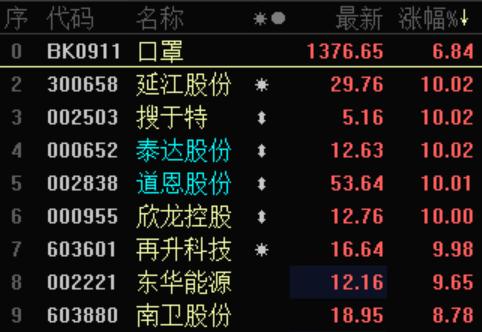 搜于特三板能涨起来吗,搜于特股价还会涨吗