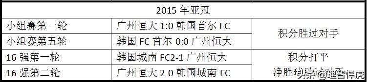 国足面对逼抢,国足为什么一定要赢泰国
