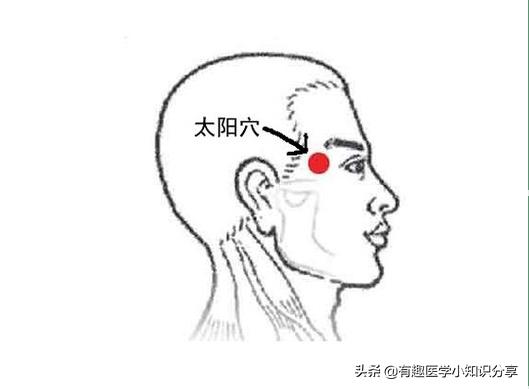 关于中医六大神奇点穴急救大法,点穴神功治病还能让人起死回生