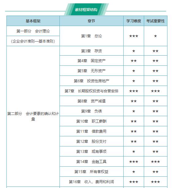 丁奎山会计讲得怎么样,会计cpa名师讲义