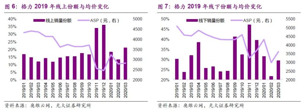 消费品研究的经典案例：空调的修昔底德陷阱（转载）