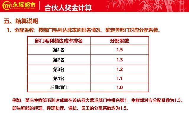 永辉超市的合伙人制度曝光,疫情下的个体经营模式