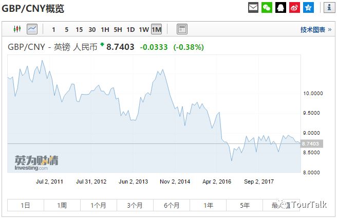 跟着人民币去旅行解说,跟着汇率买股票