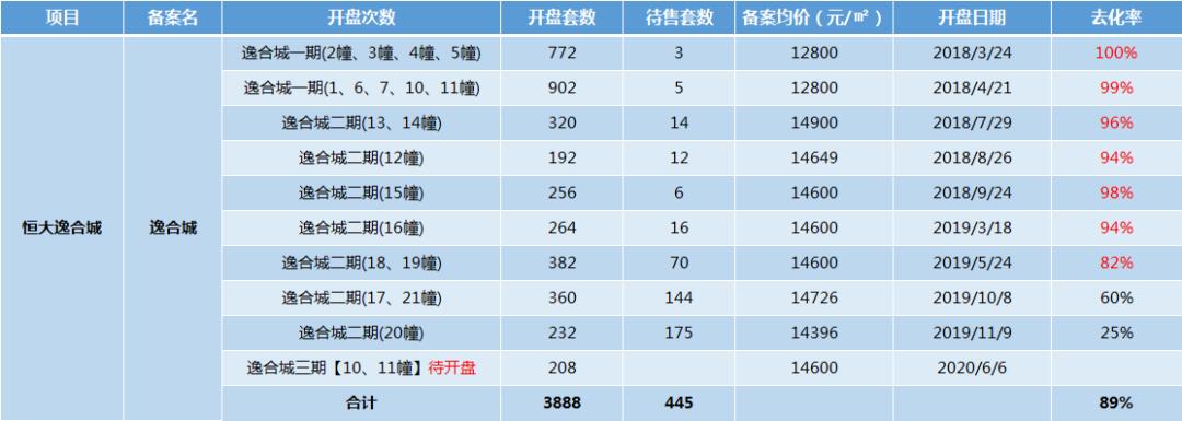 龙港楼市最新行情分析表,龙港近期开盘高端楼盘