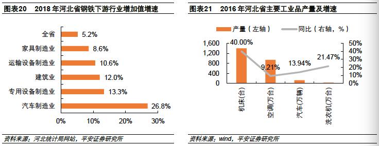 河北为什么钢铁产量高,2023河北省钢铁企业产量排名