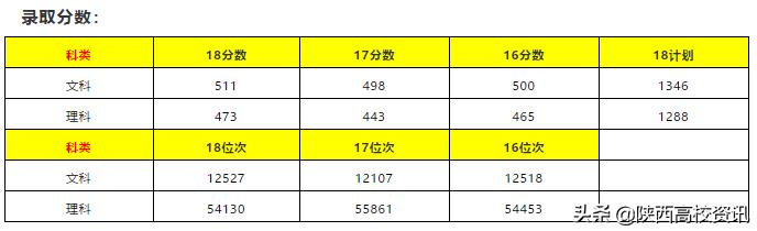 陕西省二本志愿可以填报几个学校,陕西二三本合并怎么填志愿