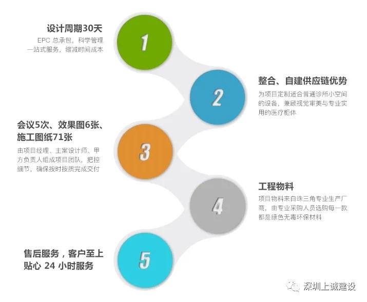 娣卞湷涓婅瘹鍙ｈ厰,娣卞湷缇庝鸡鍙ｈ厰