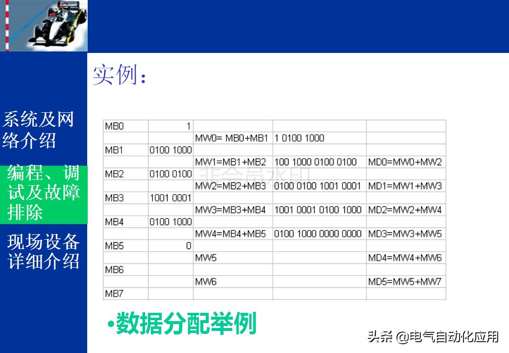 西门子stl语言是什么,如何学会看懂西门子数控程序