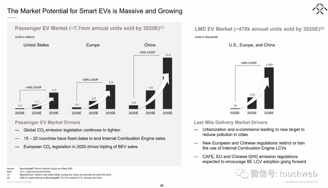 贾跃亭ff股票市值,ff贾跃亭孙宏斌
