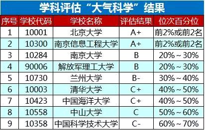 2023南信大大气科学就业率,大气科学专业好就业吗
