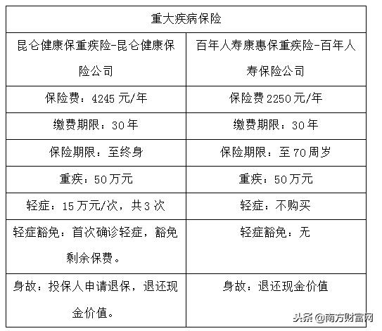 月光族理财最简单的方法,月光族基金理财平台
