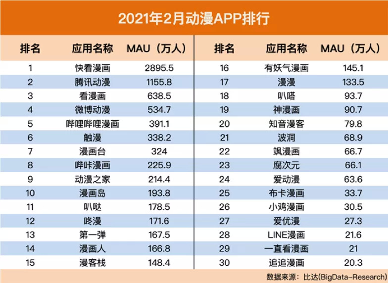 和迪士尼梦说再见，亏损近4.5亿的奥飞娱乐“故事”讲完了？
