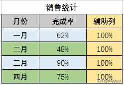 ppt柱状图添加百分比,ppt图表柱状图如何做