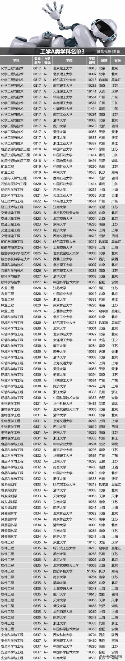 考研a类学校名单,考研a类有哪些学科