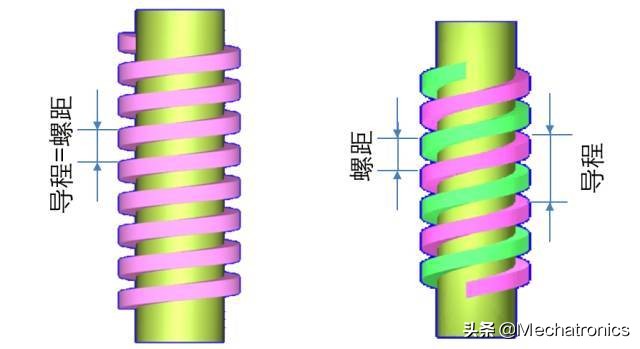 让我们花一分钟了解螺纹基础知识,各种各样螺纹