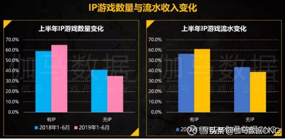 ip类手游,ip游戏行业的发展