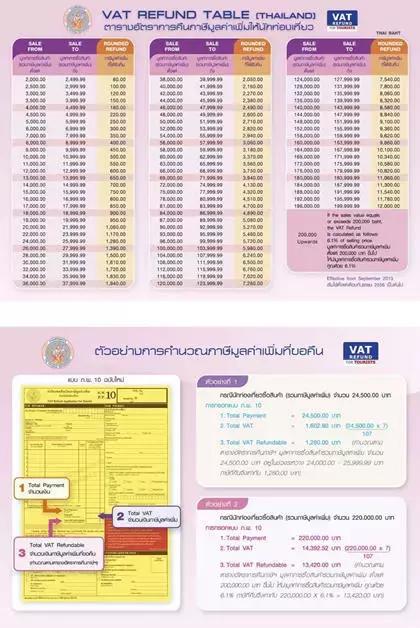 泰国购物退税怎么退,泰国购物如何退税