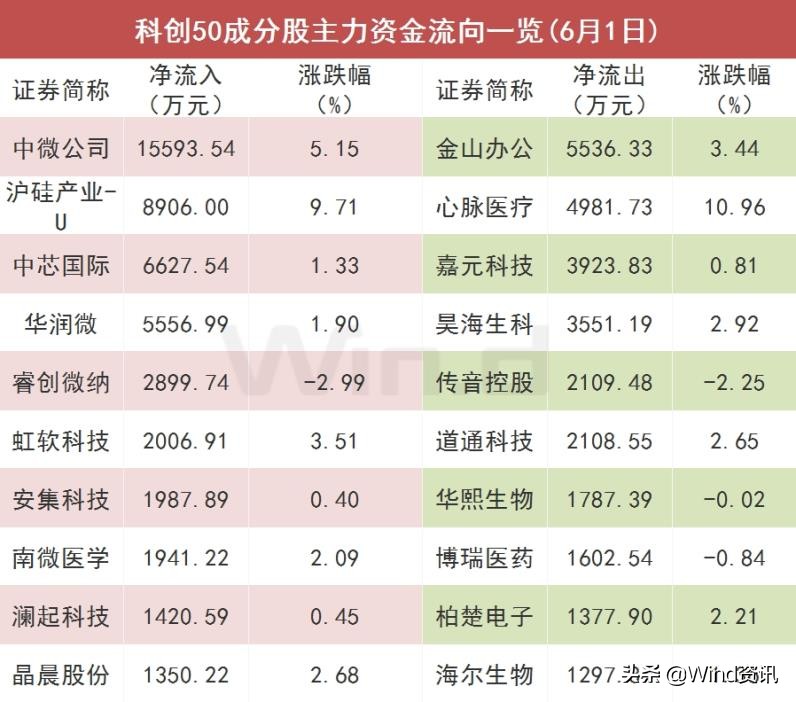 资金持续流入a股稳步上行,a股迎来长线资金