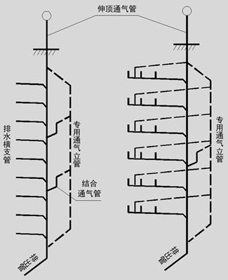 室外给水排水系统识图,道路给水排水施工图识图的意义
