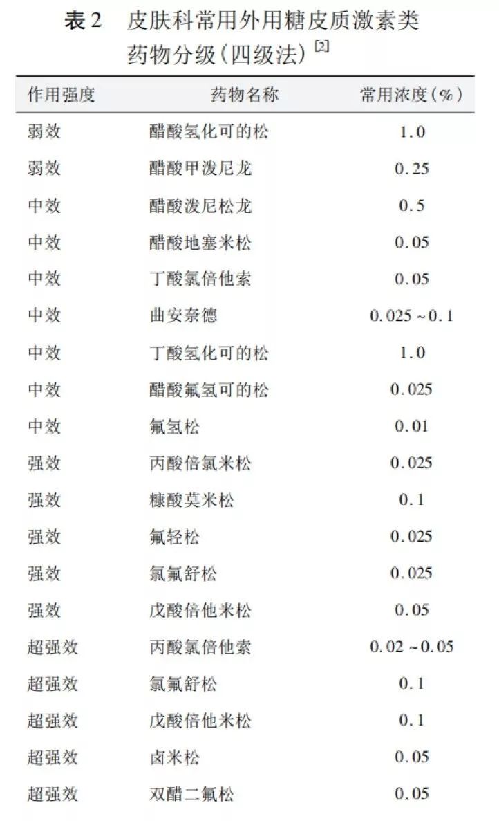 激素药为什么不能随便用,激素类的药不能随便用