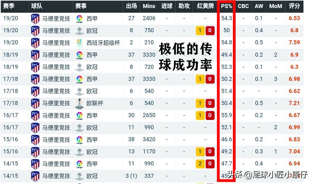 梅西vs奥布拉克,梅西射门奥布拉克