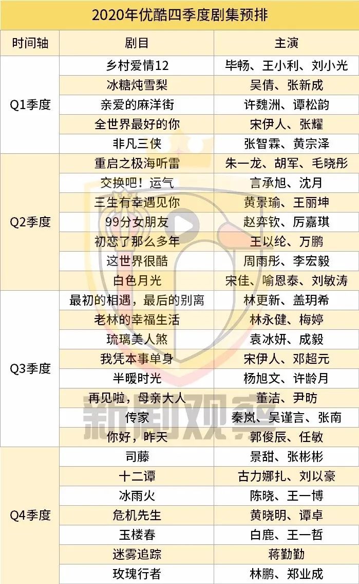 掌中之物河神,爱优腾芒下半年待播剧集及策略
