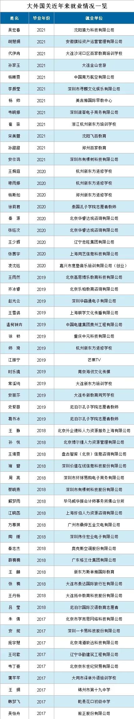 院系风采,学院风采展示