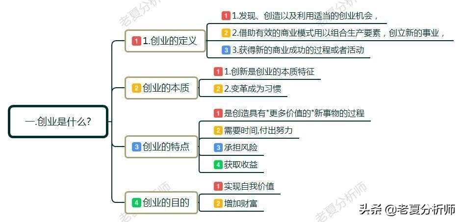 什么是创业怎么赚钱,创业什么方式好