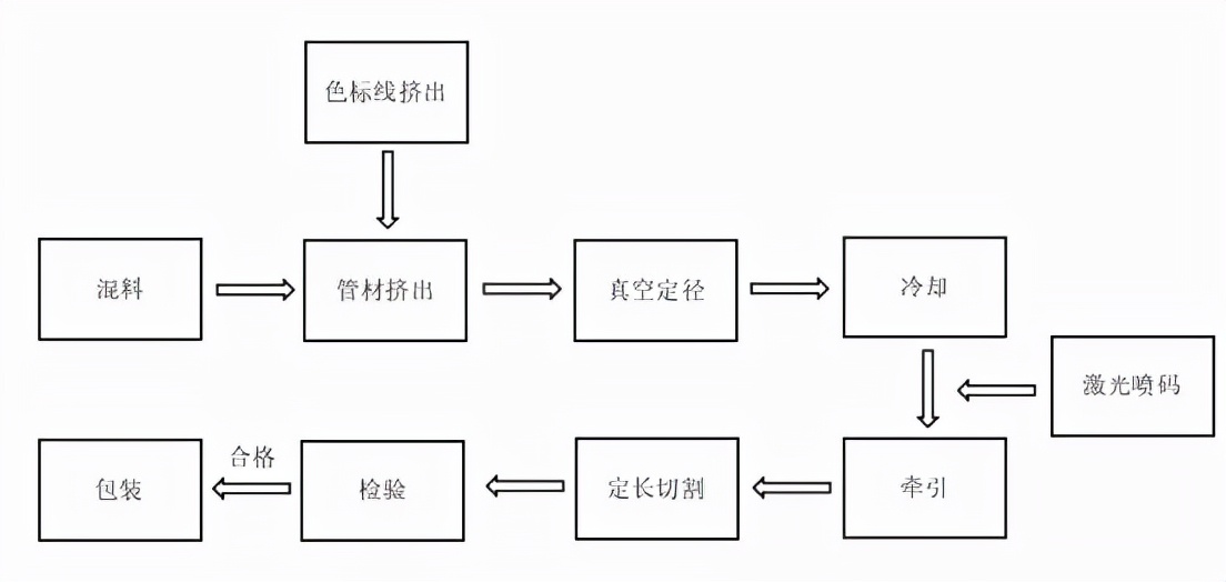 亚通ppr管道品牌,亚通pvc管子