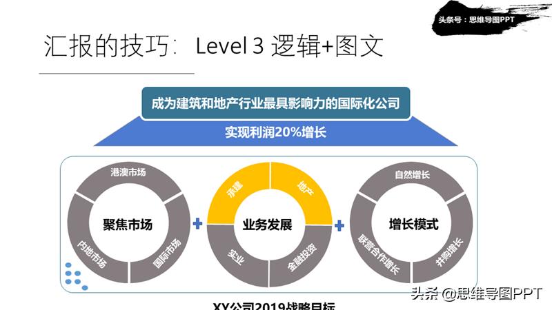 ppt不好编辑怎么解决,ppt不好做怎么办