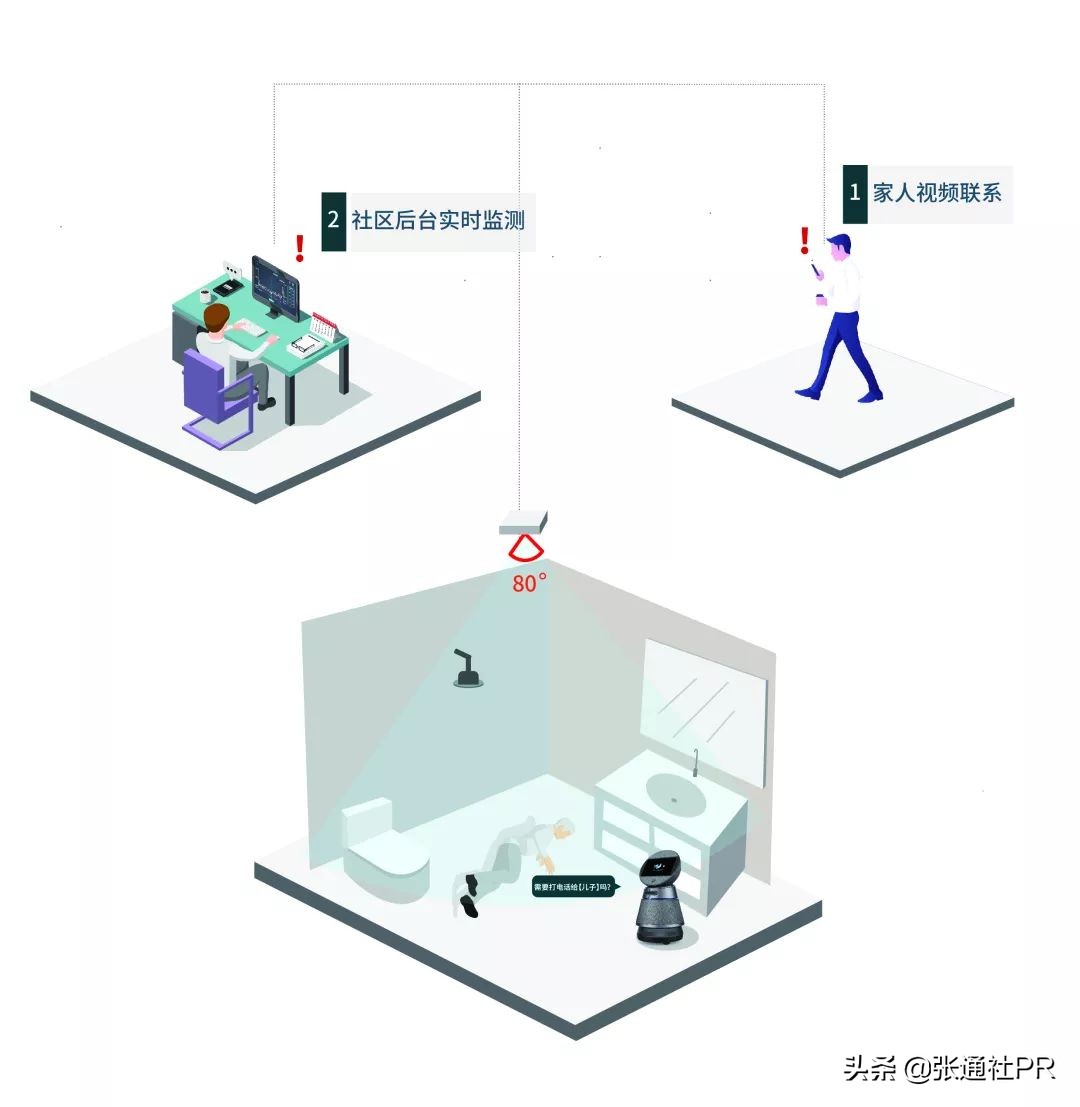 深耕ai,数字中国创新大赛ai机器人赛道