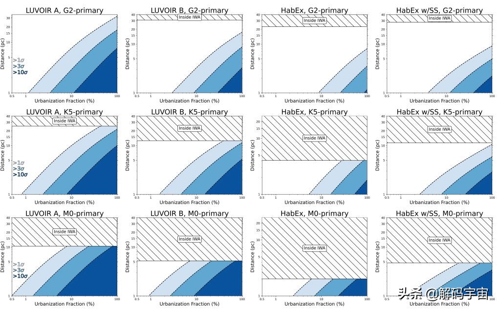 比邻星b星球的真面目,比邻星持续发送神秘信号到地球