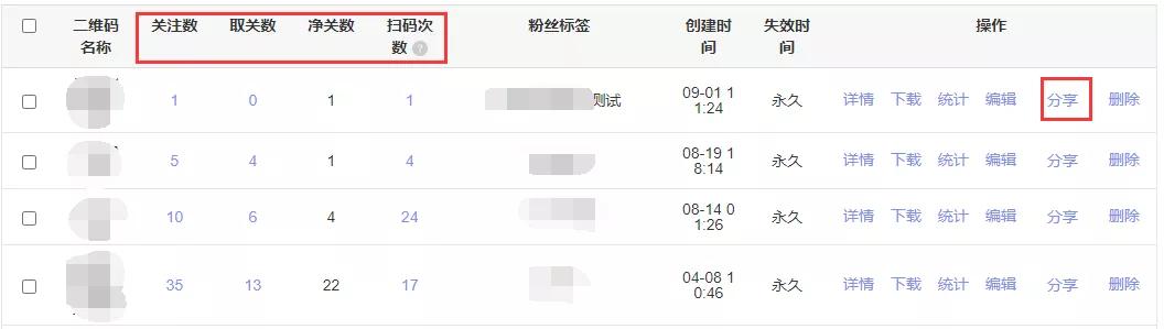 外卖运营技巧看哪些公众号,怎么做外卖公众号和小程序