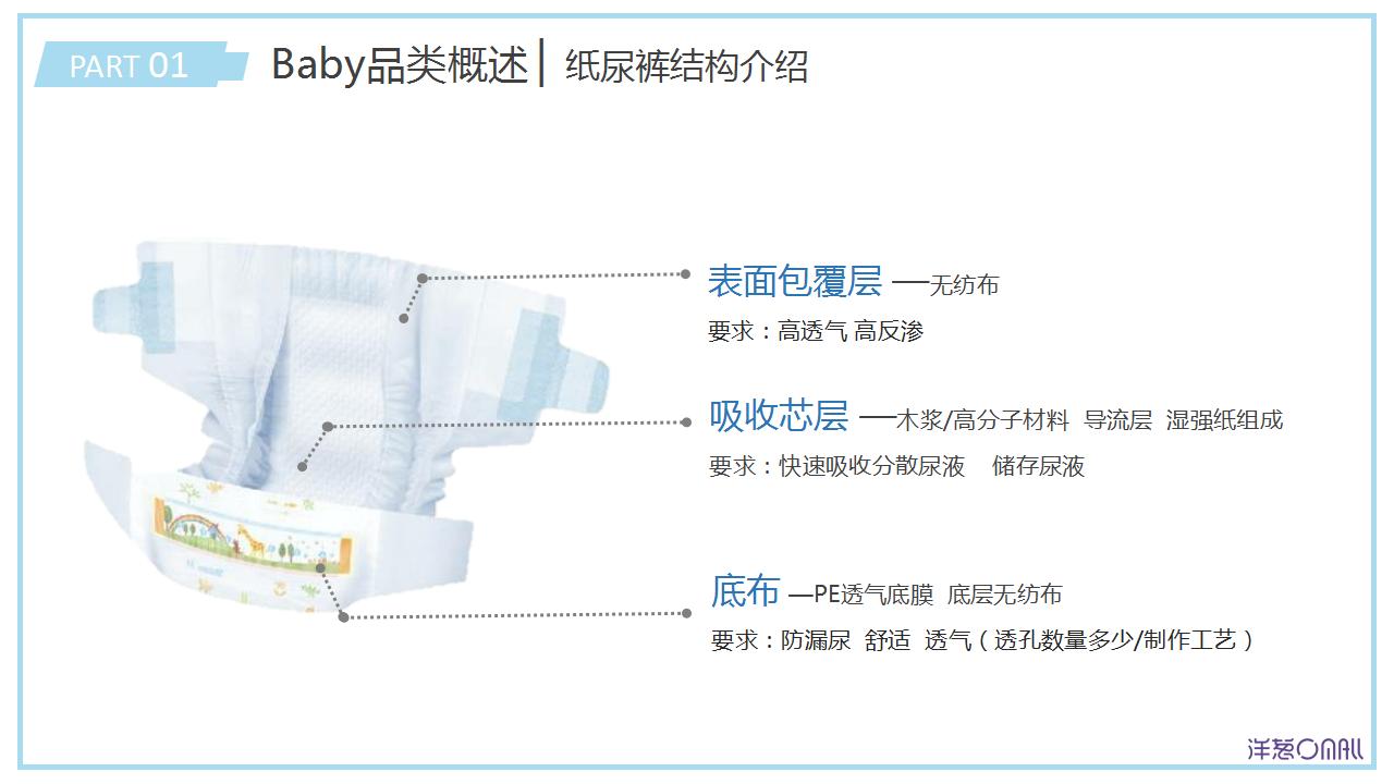 baby儿童用品,baby用品清单