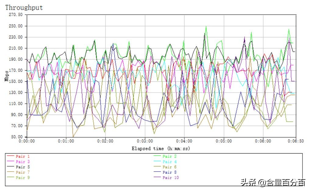 华硕rt-ac86uaimesh设置,华硕ax86upro无线mesh