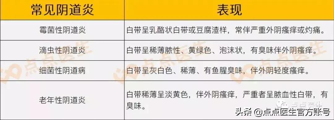 阴道炎反复发作？这4类女性最易中招！医生教你远离它