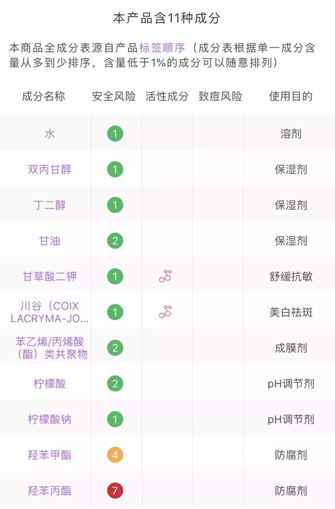 赶紧扔掉这三样以后会越来越好,赶紧扔掉四种有毒的文具