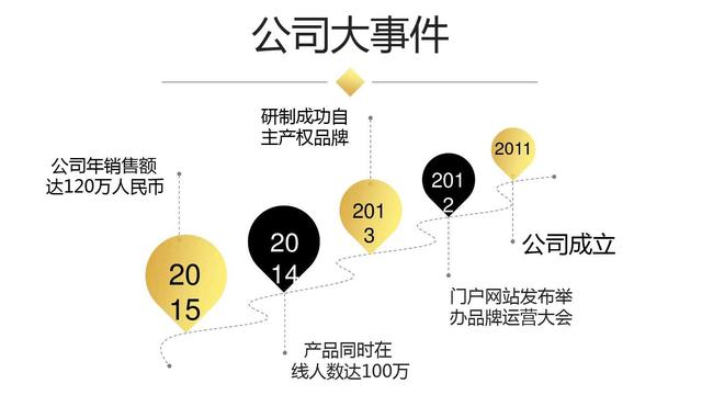 创业计划书融资计划怎么写,大学生创业融资计划书范本下载
