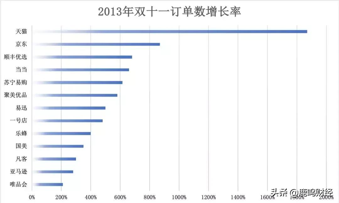 电商平台渠道入口在哪里,微信电商平台新模式