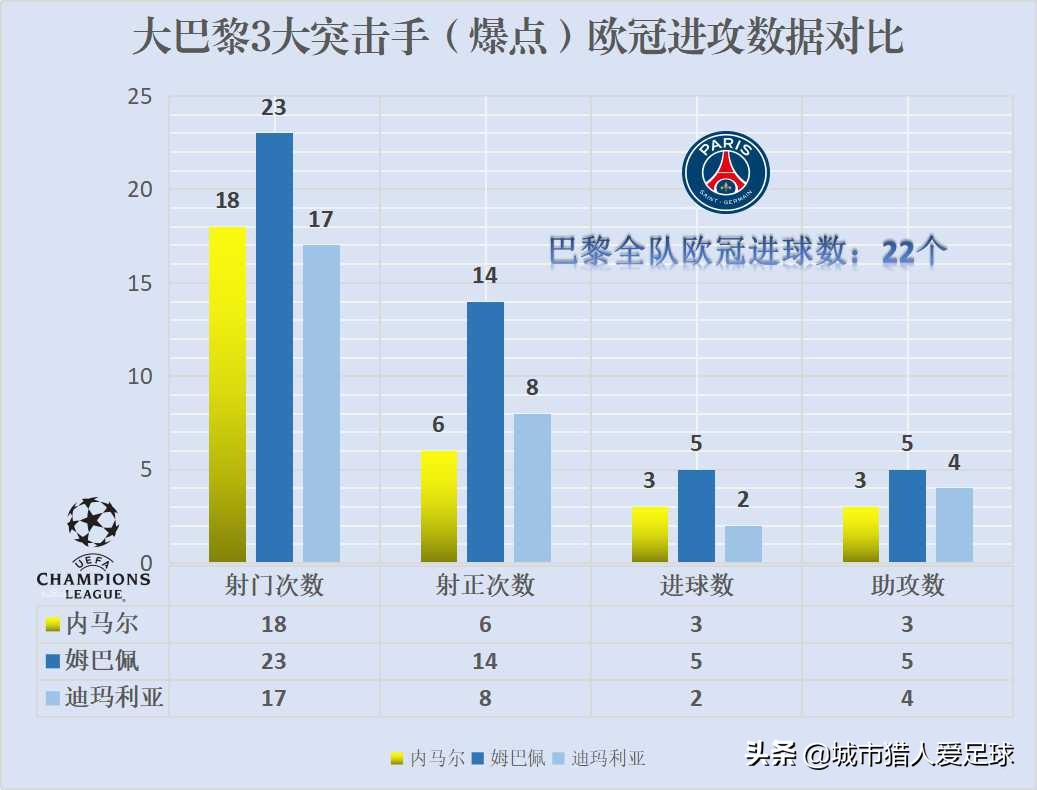 内马尔对大巴黎逆转,内马尔逆转大巴黎西班牙报道