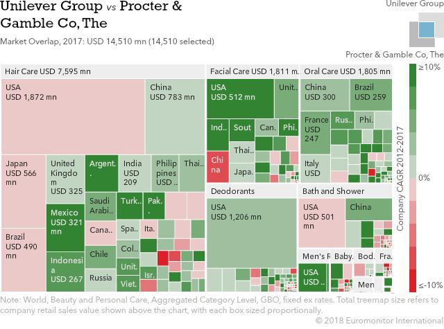 联合利华优劣势,联合利华分析