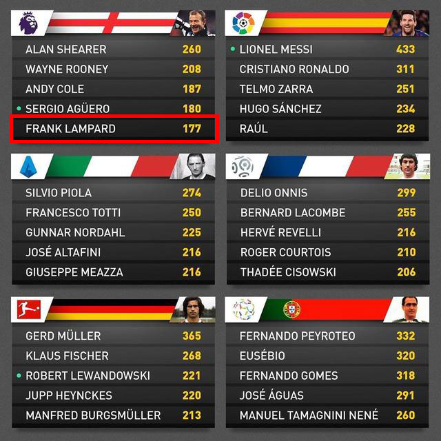 蓝桥遗梦神灯兰帕德,切尔西神灯兰帕德