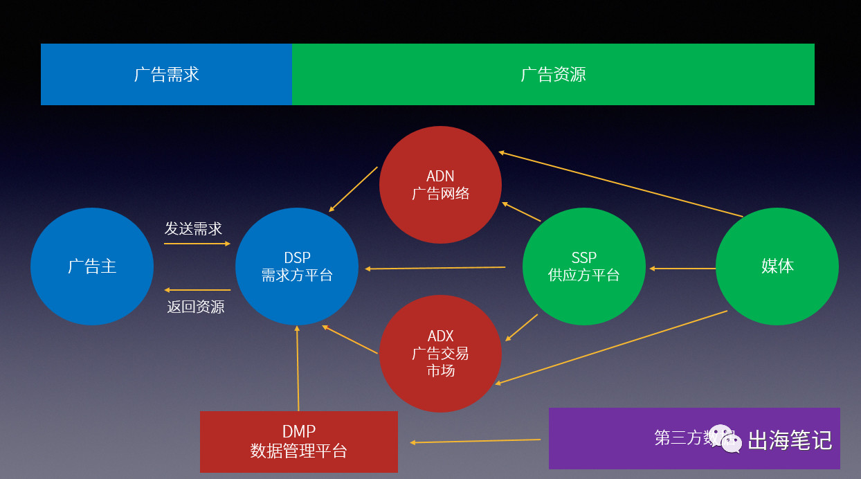 出海笔记精选,出海读书笔记