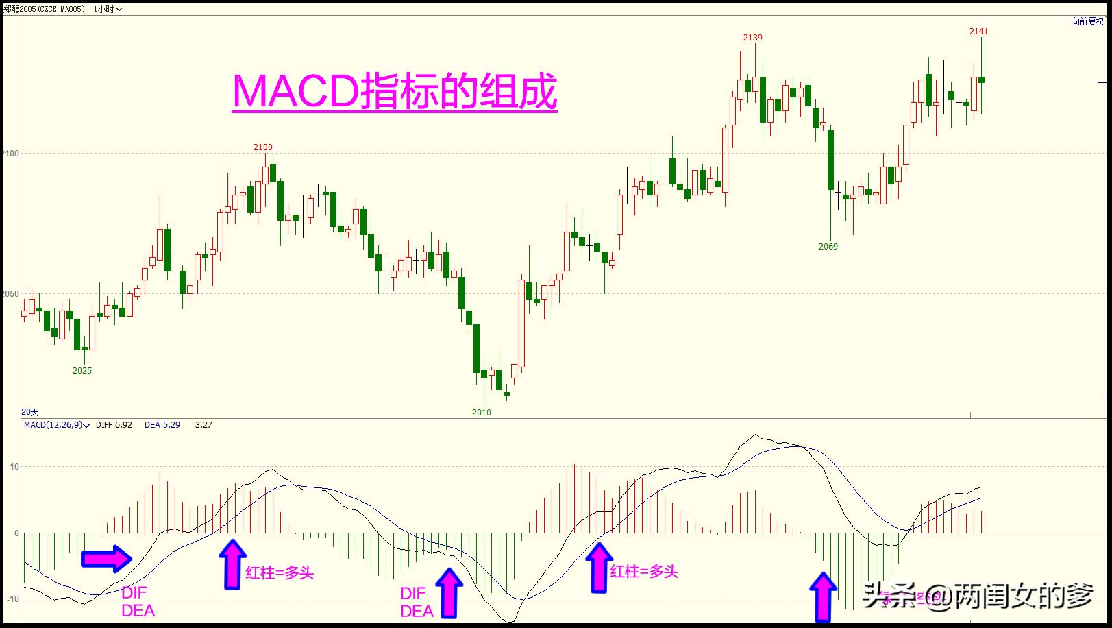 大道至简macd策略回测分析,期货macd入门基本知识